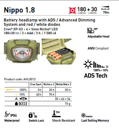 Mactronic Nippo 1.8 Ennisljós Nippo 1.8 Ennisljós