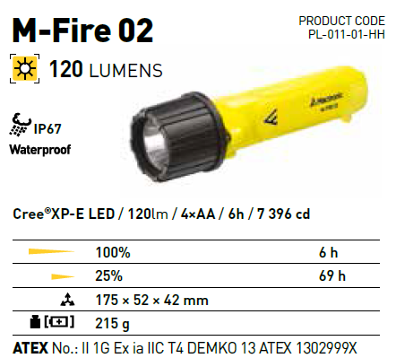 Mactronic M-Fire 02 - Rafborg ehf, landsins mesta rafhlöðuúrval